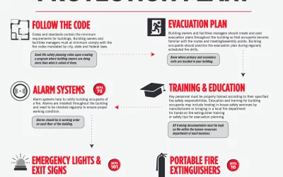 Make Sure Your Facility has a Balanced Fire Protection Plan
