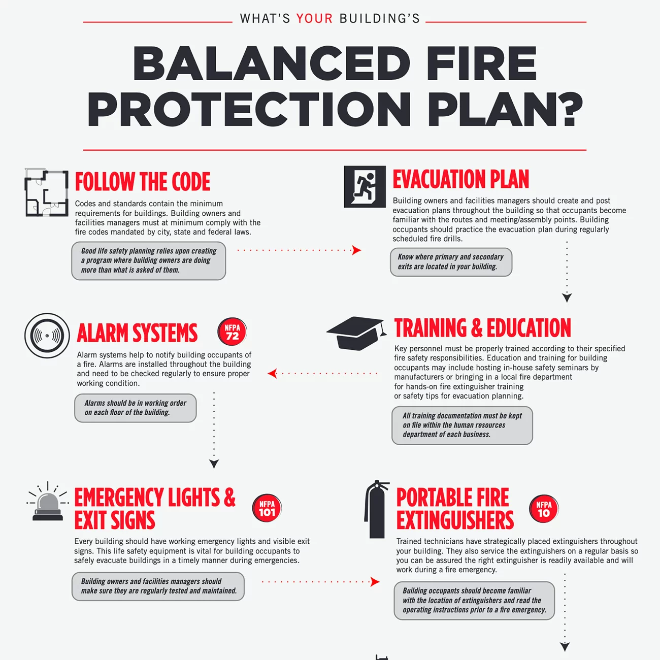 nfpa_standards_from_fema_blog-5b7251bf